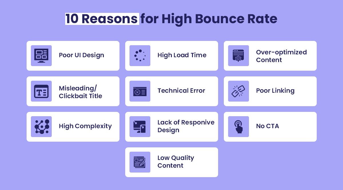 Reasons Why Your Website Has a High Bounce Rate